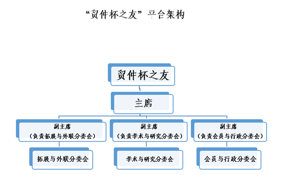“貿(mào)仲杯之友”發(fā)布儀式暨第十九屆“貿(mào)仲杯”開幕式成功舉辦-1截圖.png